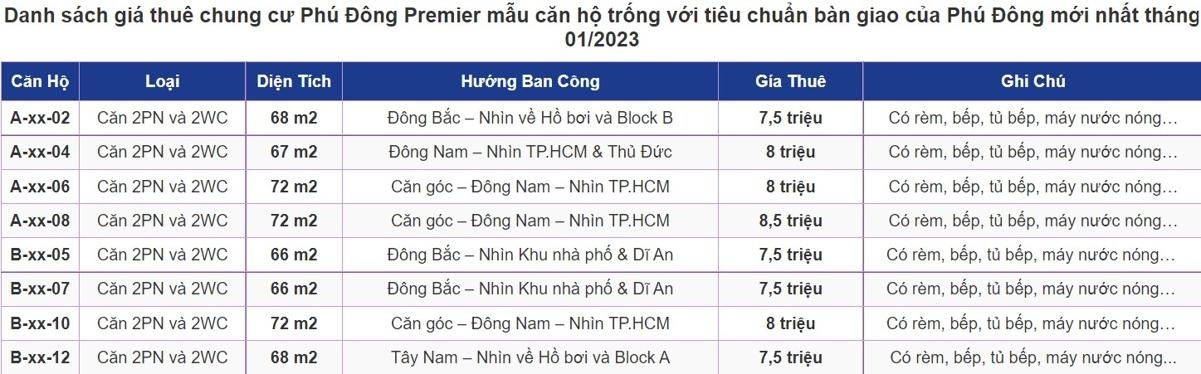 Giá cho thuê Phú Đông Premier Giá cho thuê Phú Đông Premier