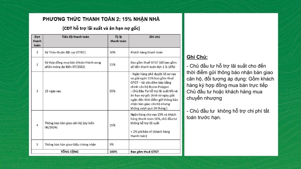 Mua Ban Du An Bcons Polygon Di An Binh Duong 4 2 Phương thức thanh toán dự án Bcons Polygon